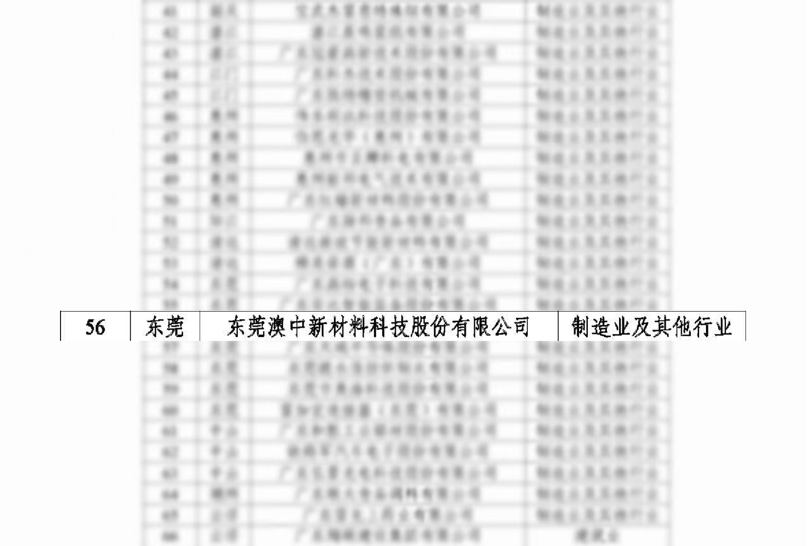 必赢亚洲·bwin(中国区)官方网站